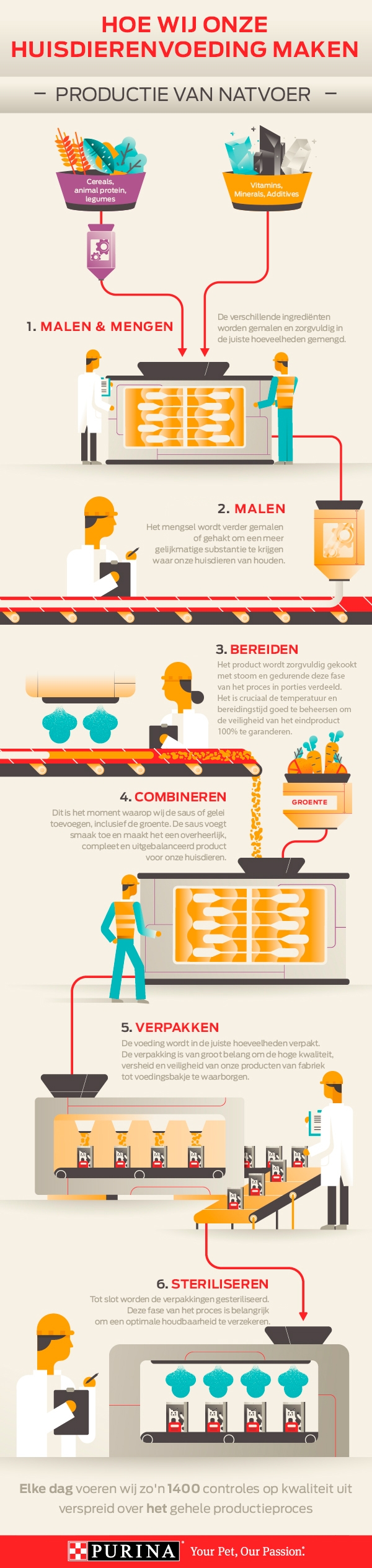 infographic productie natvoer