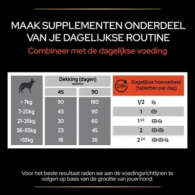 PRO PLAN® Multivitamine supplement voor honden voedingsadvies