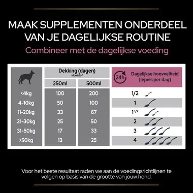 PRO PLAN® Cat Skin & Coat Supplement olie voedingsadvies