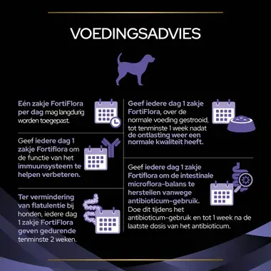 PRO PLAN Canine FortiFlora hondenvoer voedingsadvies